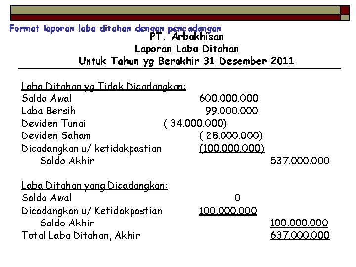 Format laporan laba ditahan dengan pencadangan PT. Arbakhisan Laporan Laba Ditahan Untuk Tahun yg