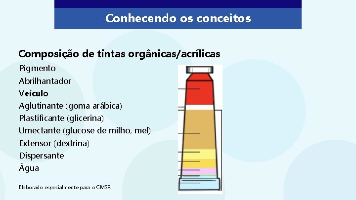 Conhecendo os conceitos Composição de tintas orgânicas/acrílicas Pigmento Abrilhantador Veículo Aglutinante (goma arábica) Plastificante