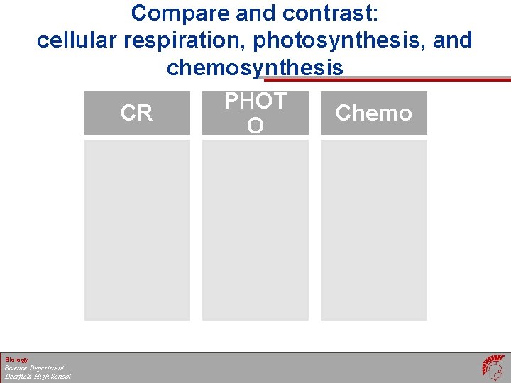 Compare and contrast: cellular respiration, photosynthesis, and chemosynthesis PHOT CR Chemo O Biology Science