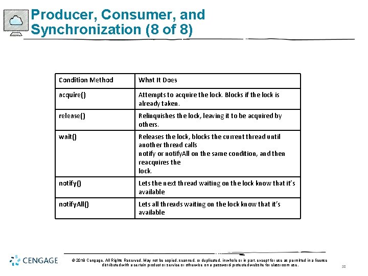 Producer, Consumer, and Synchronization (8 of 8) Condition Method What It Does acquire() Attempts