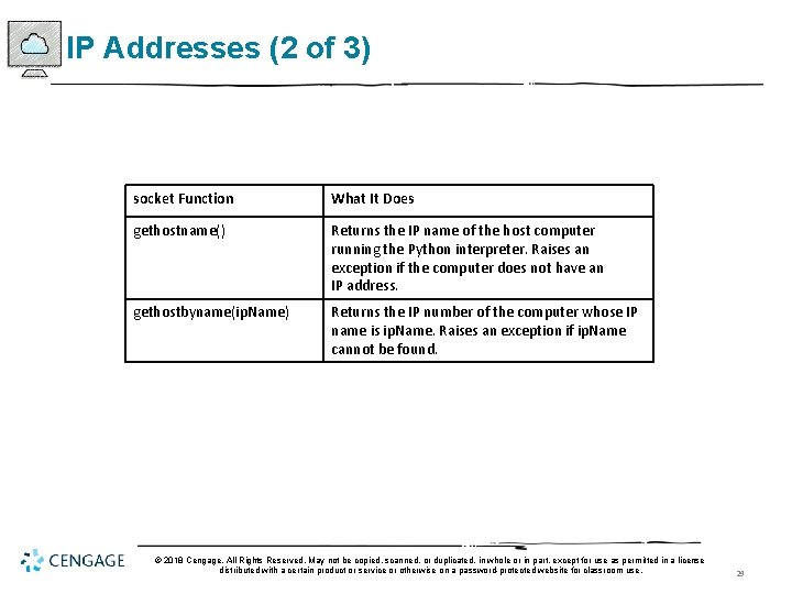 IP Addresses (2 of 3) socket Function What It Does gethostname() Returns the IP