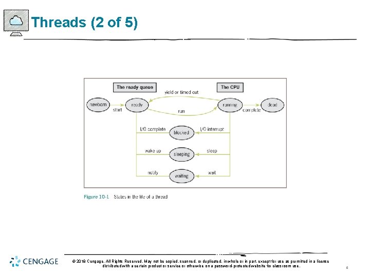 Threads (2 of 5) © 2018 Cengage. All Rights Reserved. May not be copied,