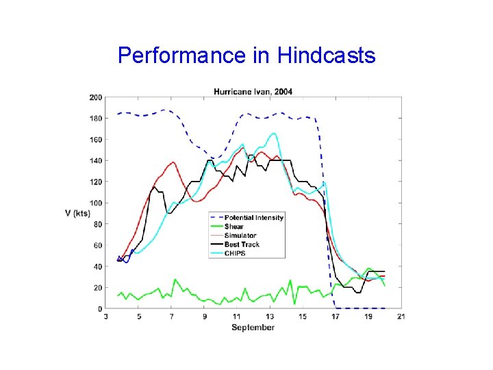 Performance in Hindcasts Performance in Hindcasts