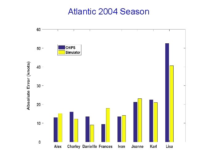 Atlantic 2004 Season Atlantic 2004 Season