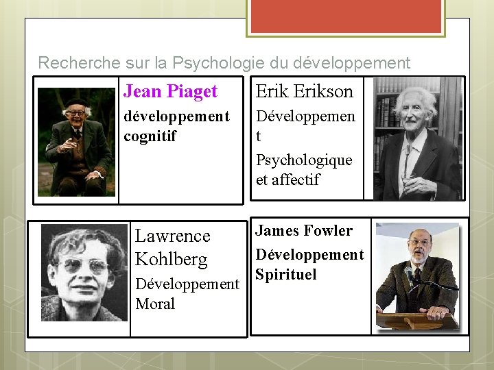 Recherche sur la Psychologie du développement Jean Piaget Erikson développement cognitif Développemen t Psychologique