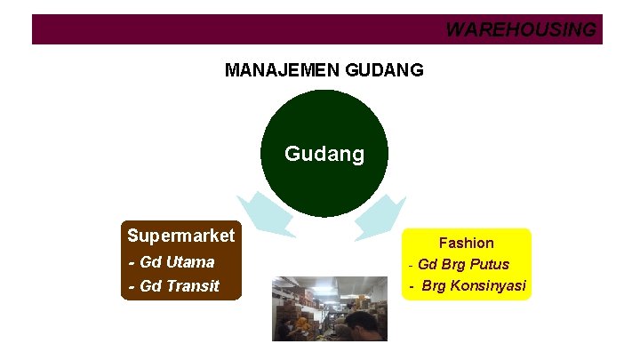 WAREHOUSING MANAJEMEN GUDANG Gudang Supermarket - Gd Utama - Gd Transit Fashion - Gd