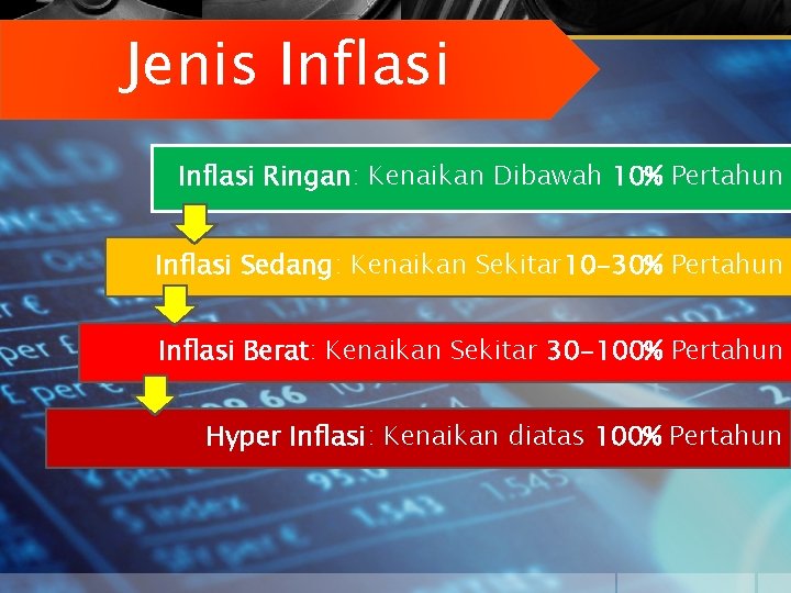 Jenis Inflasi Ringan: Kenaikan Dibawah 10% Pertahun Inflasi Sedang: Kenaikan Sekitar 10 -30% Pertahun