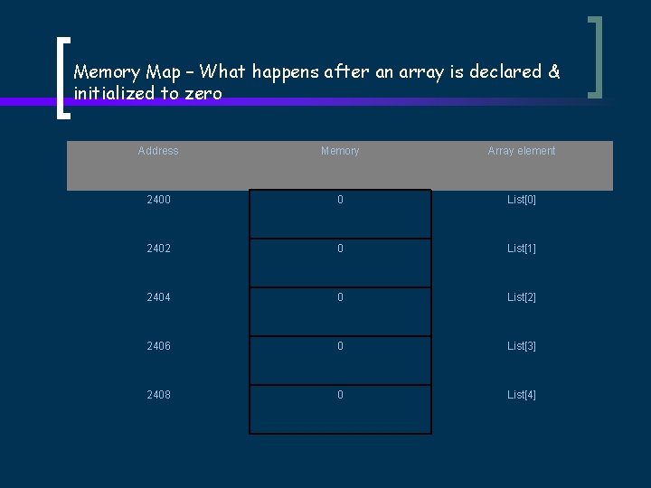 Memory Map – What happens after an array is declared & initialized to zero