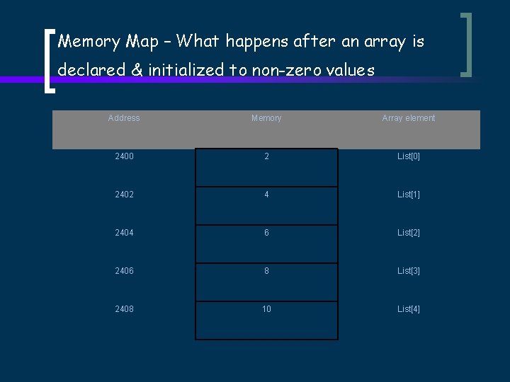 Memory Map – What happens after an array is declared & initialized to non-zero