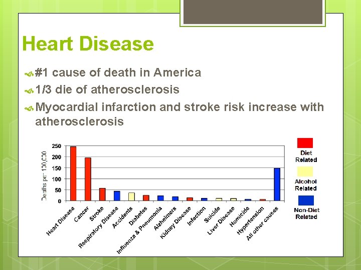 Heart Disease #1 cause of death in America 1/3 die of atherosclerosis Myocardial infarction Heart Disease #1 cause of death in America 1/3 die of atherosclerosis Myocardial infarction
