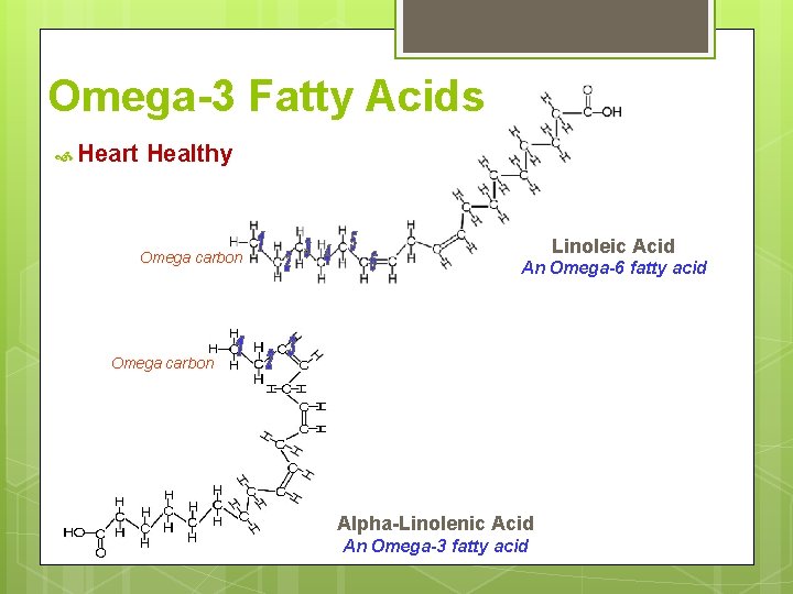 Omega-3 Fatty Acids Heart Healthy Omega carbon Linoleic Acid An Omega-6 fatty acid Omega Omega-3 Fatty Acids Heart Healthy Omega carbon Linoleic Acid An Omega-6 fatty acid Omega