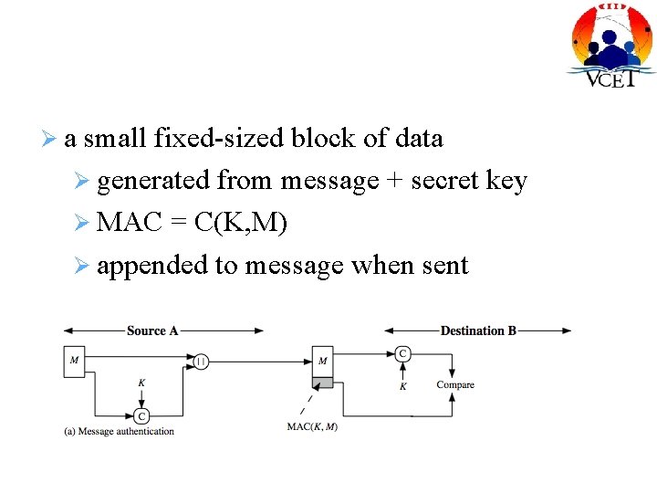  a small fixed-sized block of data generated from message + secret key MAC