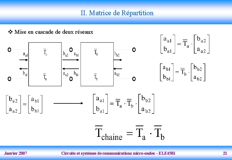 II. Matrice de Répartition v Mise en cascade de deux réseaux Janvier 2007 Circuits