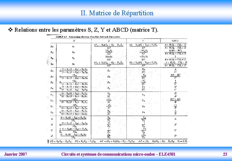 II. Matrice de Répartition v Relations entre les paramètres S, Z, Y et ABCD
