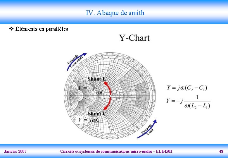 IV. Abaque de smith v Éléments en parallèles Janvier 2007 Circuits et systèmes de
