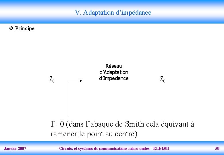 V. Adaptation d’impédance v Principe Réseau d’Adaptation d’Impédance =0 (dans l’abaque de Smith cela