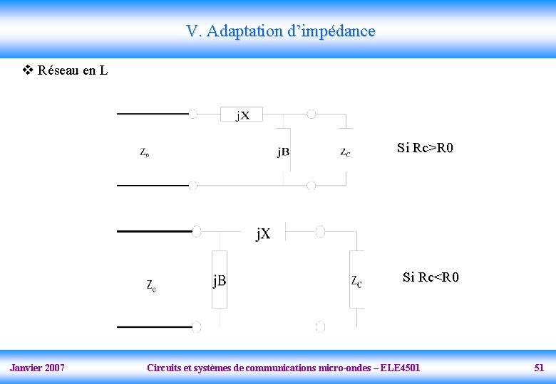 V. Adaptation d’impédance v Réseau en L Si Rc>R 0 Si Rc<R 0 Janvier