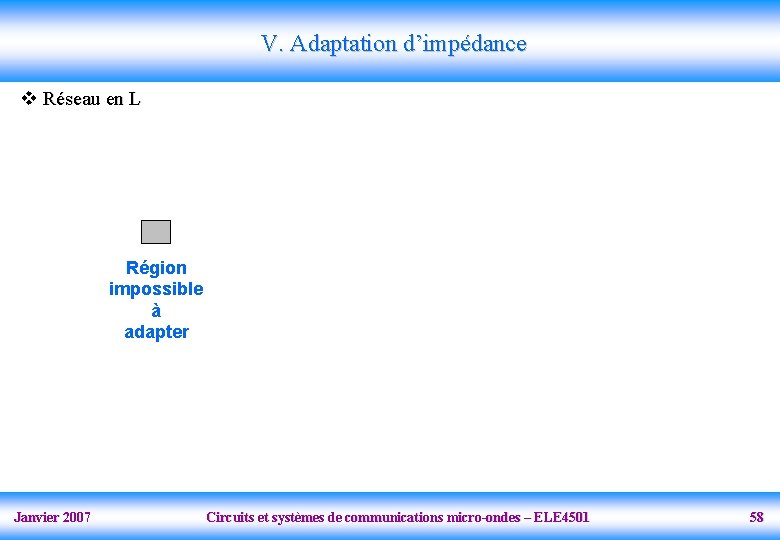 V. Adaptation d’impédance v Réseau en L Région impossible à adapter Janvier 2007 Circuits