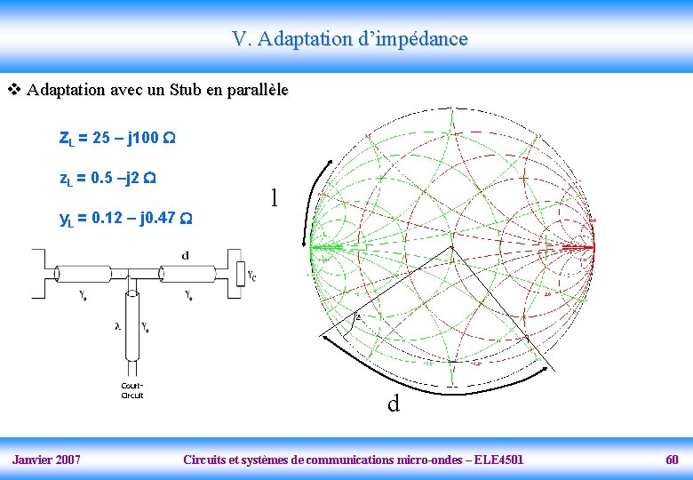 V. Adaptation d’impédance v Adaptation avec un Stub en parallèle ZL = 25 –