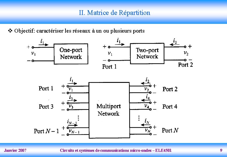 II. Matrice de Répartition v Objectif: caractériser les réseaux à un ou plusieurs ports