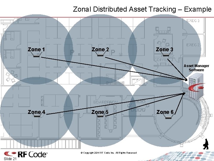 Zonal Distributed Asset Tracking – Example Zone 1 Zone 2 Zone 3 Asset Manager