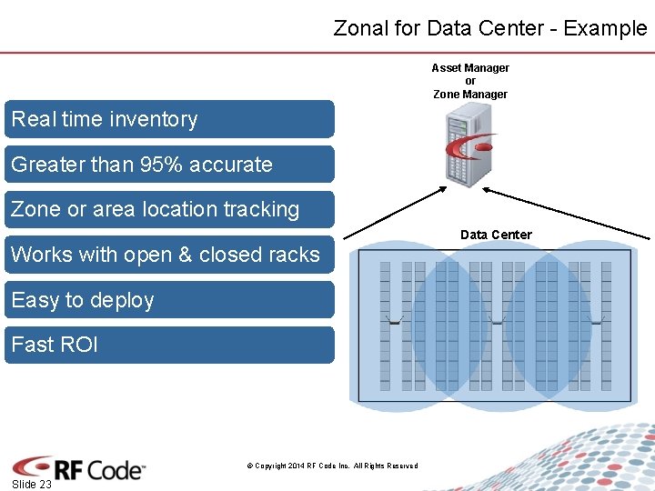 Zonal for Data Center - Example Asset Manager or Zone Manager Real time inventory