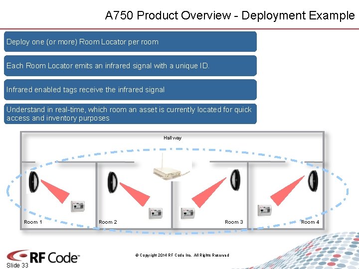 A 750 Product Overview - Deployment Example Deploy one (or more) Room Locator per
