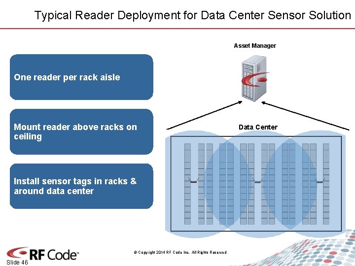 Typical Reader Deployment for Data Center Sensor Solution Asset Manager One reader per rack