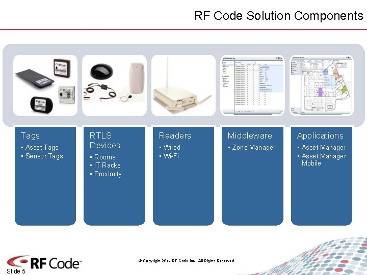 RF Code Solution Components Tags • Asset Tags • Sensor Tags RTLS Devices •