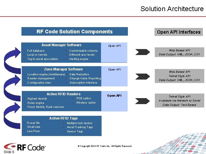 Solution Architecture RF Code Solution Components Asset Manager Software • Full database • Local