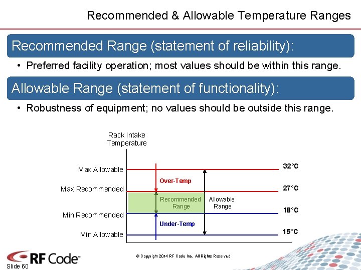 Recommended & Allowable Temperature Ranges Recommended Range (statement of reliability): • Preferred facility operation;
