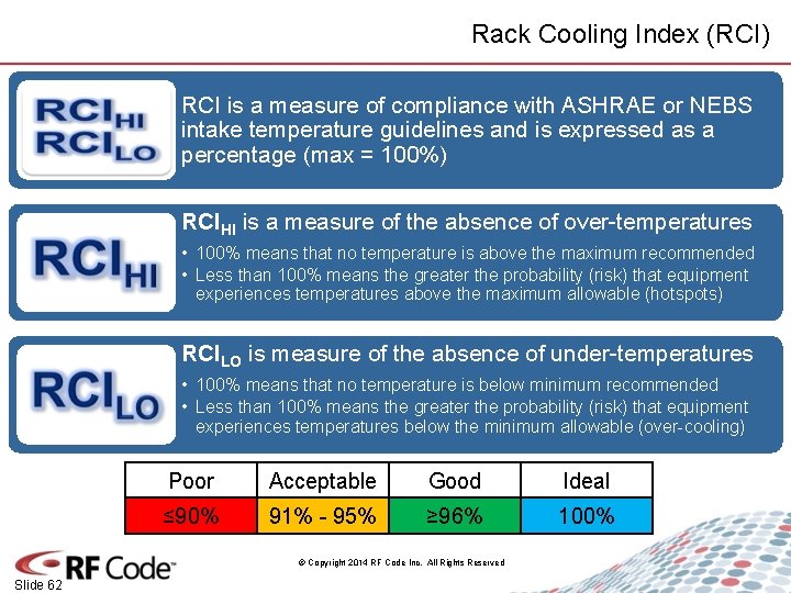 Rack Cooling Index (RCI) RCI is a measure of compliance with ASHRAE or NEBS