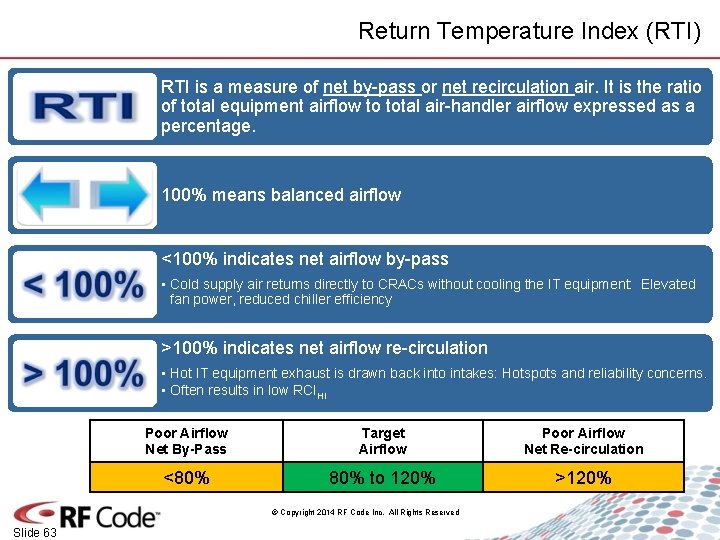 Return Temperature Index (RTI) RTI is a measure of net by-pass or net recirculation
