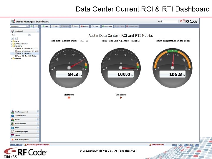 Data Center Current RCI & RTI Dashboard © Copyright 2014 RF Code Inc. All