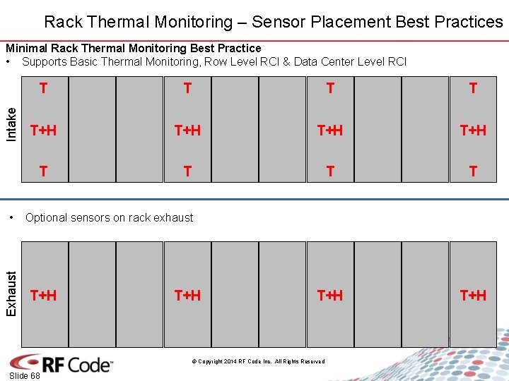 Rack Thermal Monitoring – Sensor Placement Best Practices Intake Minimal Rack Thermal Monitoring Best