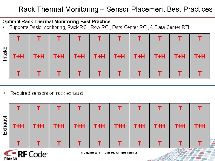 Rack Thermal Monitoring – Sensor Placement Best Practices Intake Optimal Rack Thermal Monitoring Best