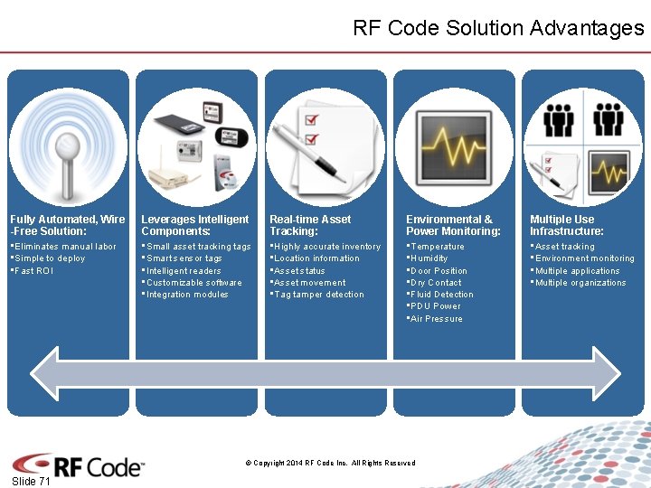 RF Code Solution Advantages Fully Automated, Wire -Free Solution: Leverages Intelligent Components: Real-time Asset