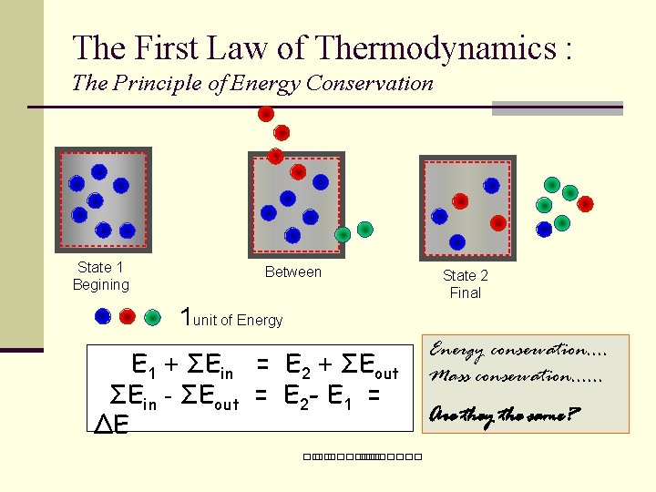 The First Law of Thermodynamics : The Principle of Energy Conservation State 1 Begining