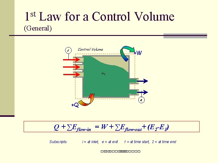 1 st Law for a Control Volume (General) i Control Volume +W m 2