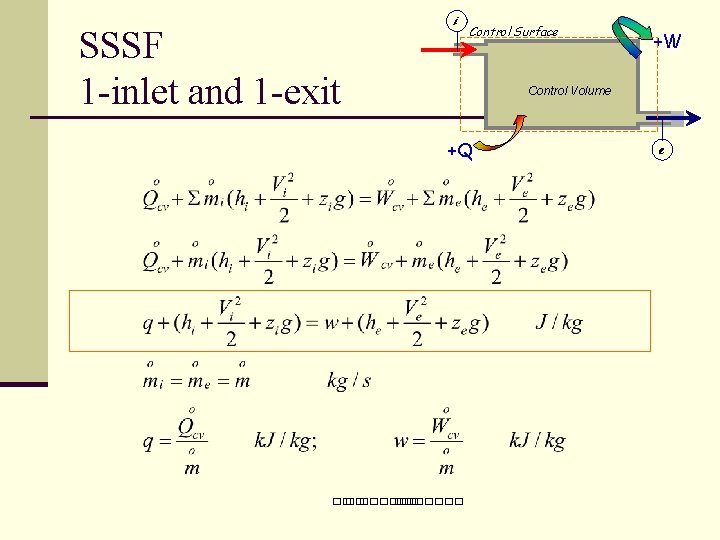 SSSF 1 -inlet and 1 -exit i Control Surface +W Control Volume +Q ��.