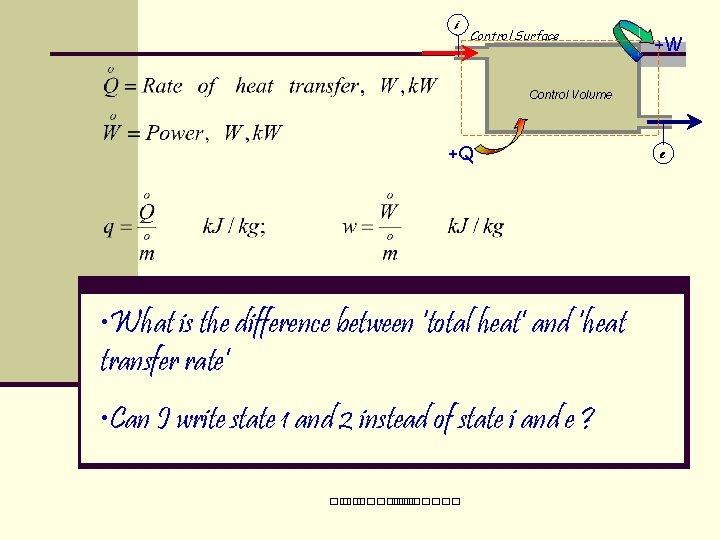 i Control Surface +W Control Volume +Q • What is the difference between ‘total