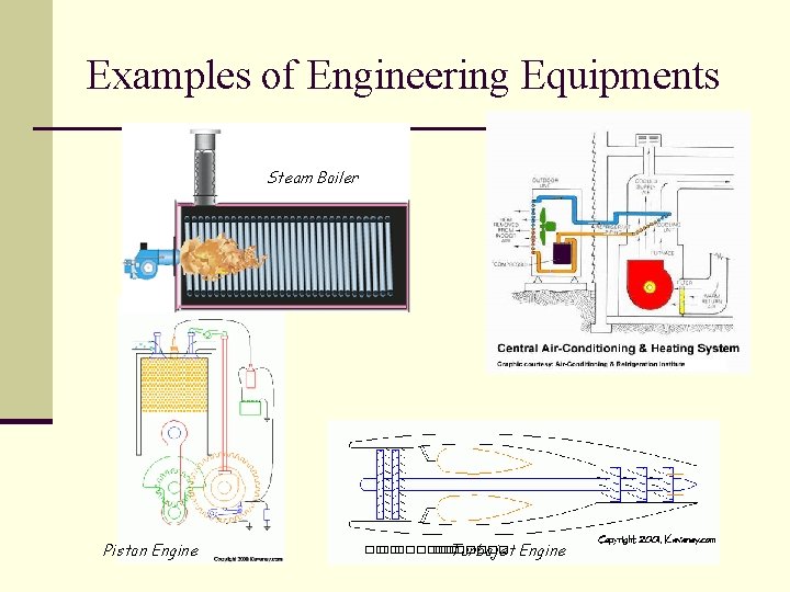 Examples of Engineering Equipments Steam Boiler Piston Engine ��. ������� Turbojet Engine 