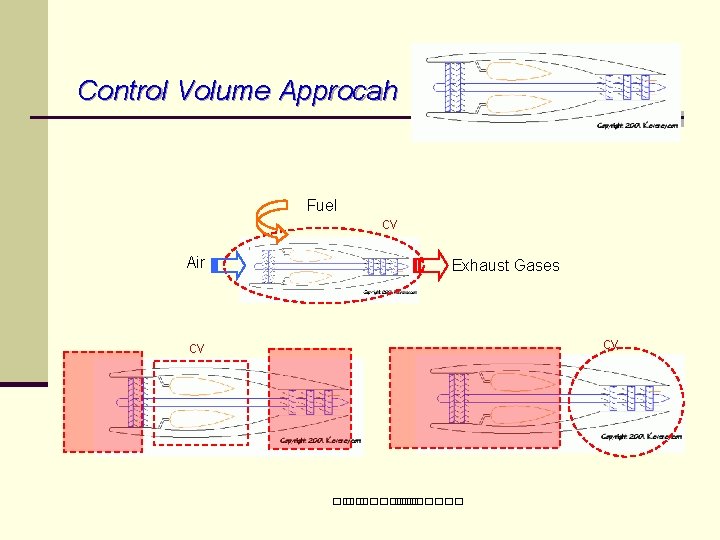 Control Volume Approcah Fuel cv Air Exhaust Gases cv cv ��. ������� 
