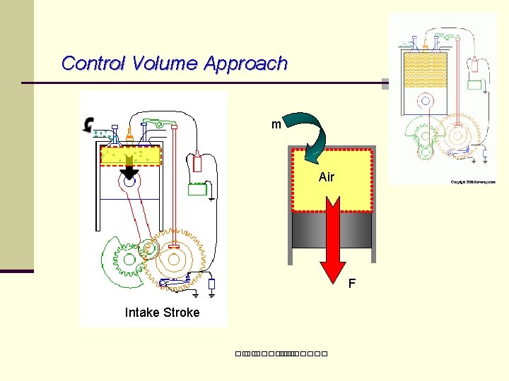 Control Volume Approach m Air F Intake Stroke ��. ������� 
