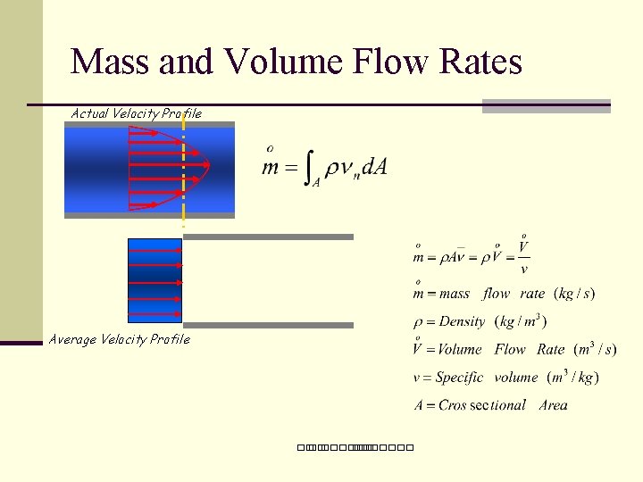 Mass and Volume Flow Rates Actual Velocity Profile Average Velocity Profile ��. ������� 