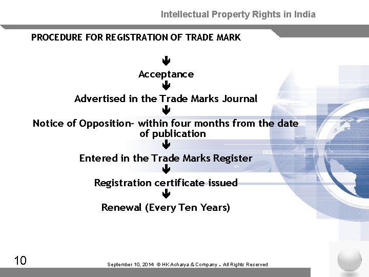 Ip Rights Registered Intellectual Property Rights in India Welcome IP Rights