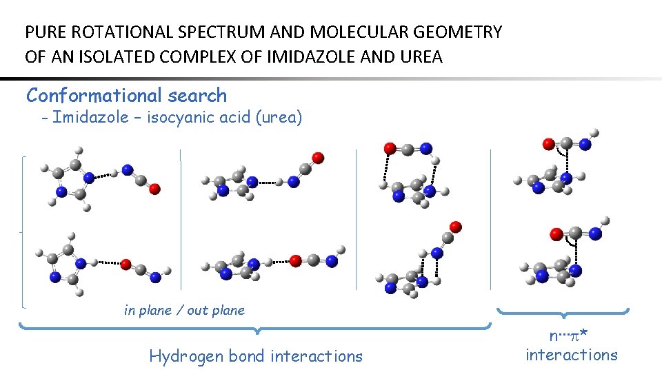 PURE ROTATIONAL SPECTRUM AND MOLECULAR GEOMETRY OF AN ISOLATED COMPLEX OF IMIDAZOLE AND UREA