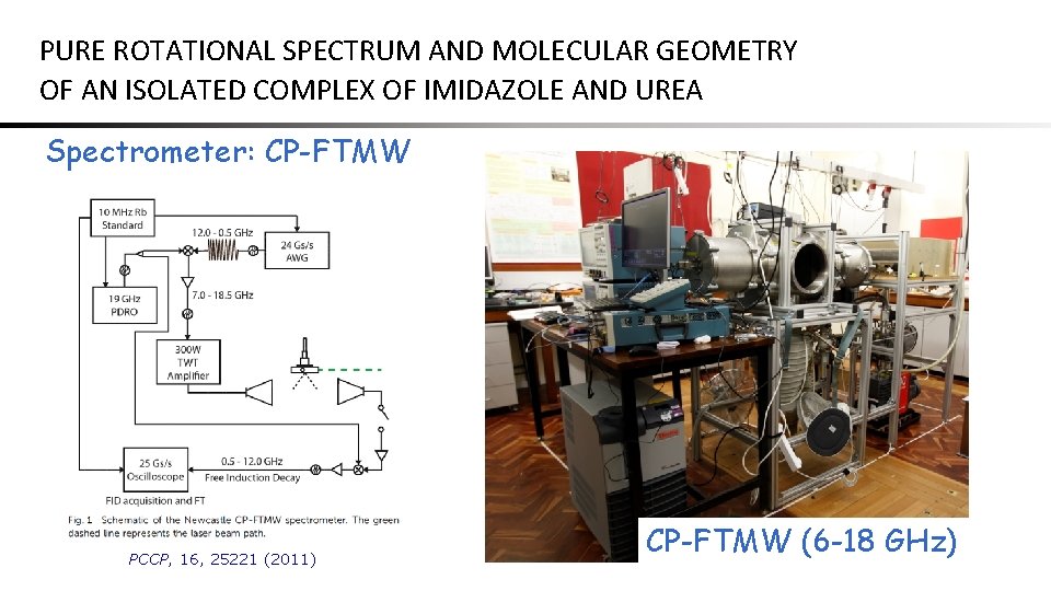 PURE ROTATIONAL SPECTRUM AND MOLECULAR GEOMETRY OF AN ISOLATED COMPLEX OF IMIDAZOLE AND UREA