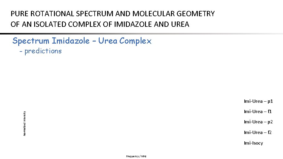 PURE ROTATIONAL SPECTRUM AND MOLECULAR GEOMETRY OF AN ISOLATED COMPLEX OF IMIDAZOLE AND UREA