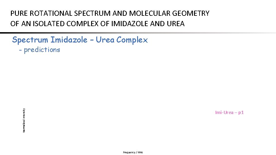 PURE ROTATIONAL SPECTRUM AND MOLECULAR GEOMETRY OF AN ISOLATED COMPLEX OF IMIDAZOLE AND UREA